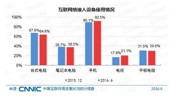 從CNNIC第38次調(diào)查報(bào)告看互聯(lián)網(wǎng)接入環(huán)境與服務(wù)發(fā)展