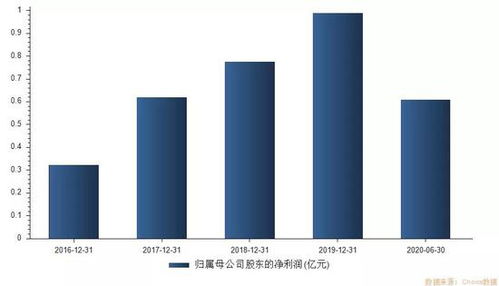 醫(yī)美概念“大肉簽”來襲 中一簽有望賺10萬，你準備好了嗎？