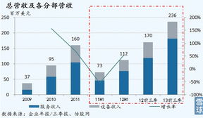 互聯網接入的最后藍海 空中上網服務開啟行業(yè)新紀元